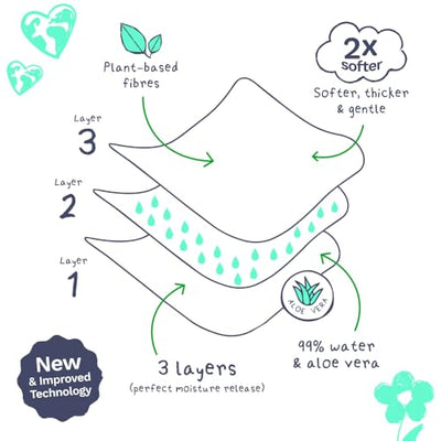 Baby Wipes for Sensitive Skin