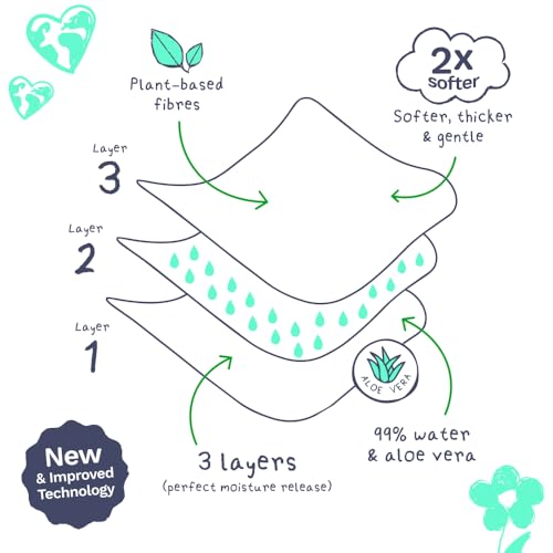 Baby Wipes for Sensitive Skin